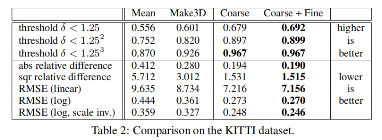 Depth Map Prediction from a Single Image using a Multi-Scale Deep ...