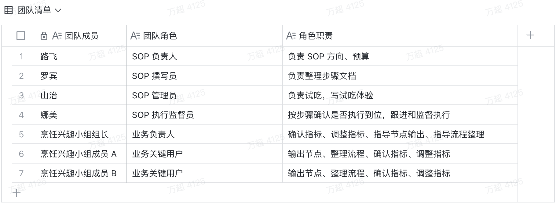 团队清单