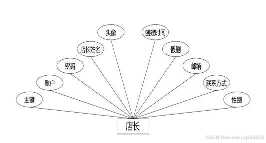 C:\Users\Administrator\Desktop\img\jianshenfanghuiyuan\店长.jpg