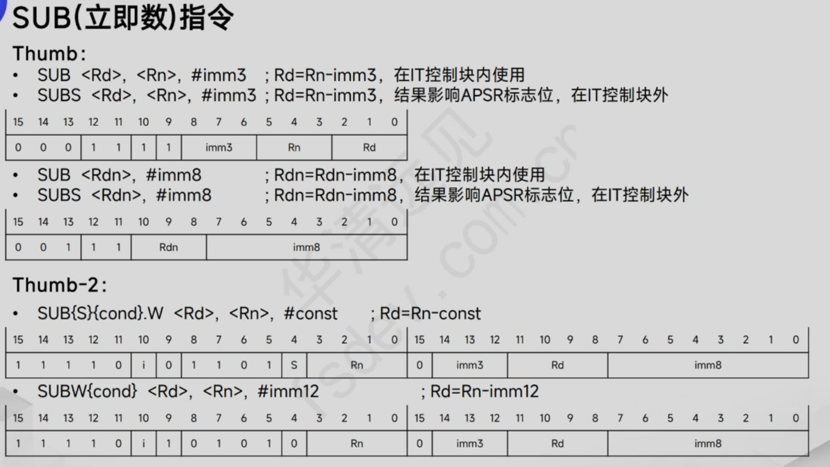 Cortex-M4数据处理指令】_cortex-m4 指令集-CSDN博客