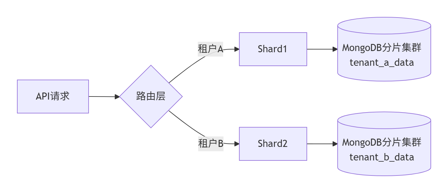 【云计算】大规模公有云组网_大组网