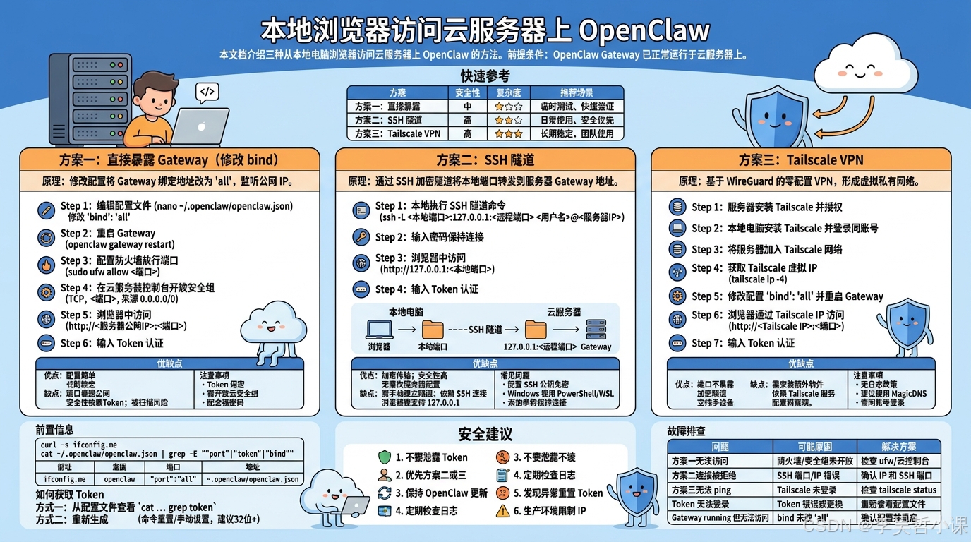 openclaw