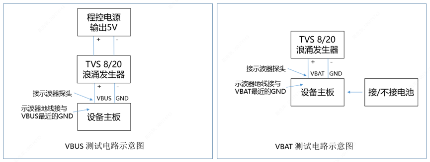 硬件常用工作技巧_gnd 和 vbus 要分开来测的压降测试设备-CSDN博客