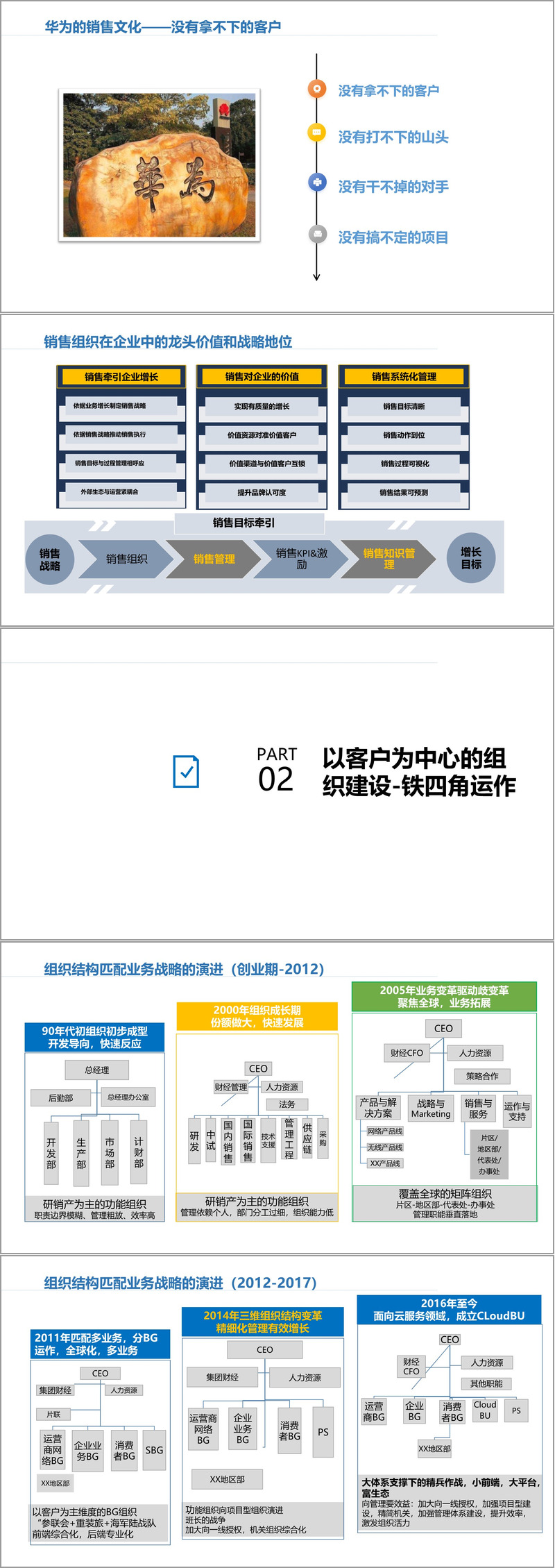 【151页PPT】华为以客户为中心的销售组织能力建设(附下载方式)_华为 销售铁四角-CSDN博客