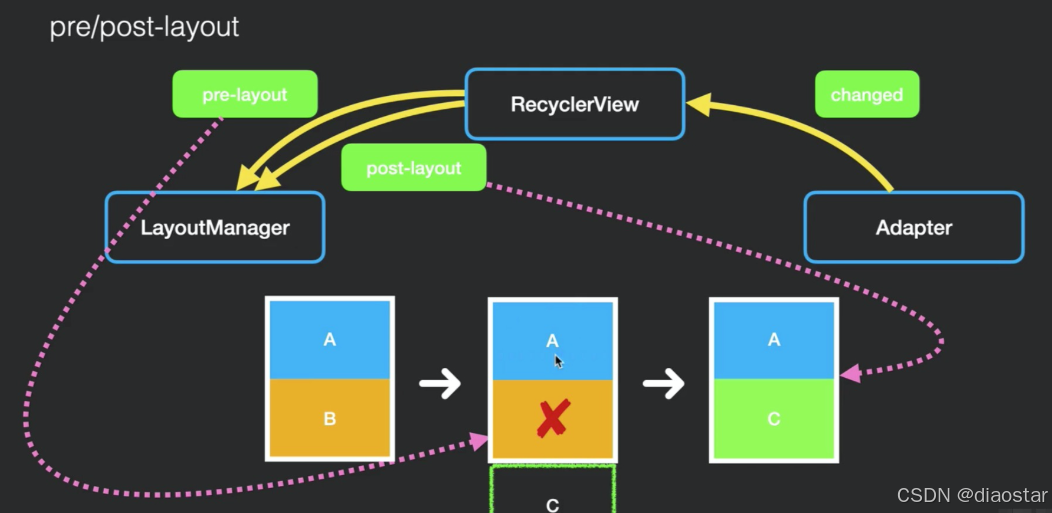 Recyclerview Implementation12919388