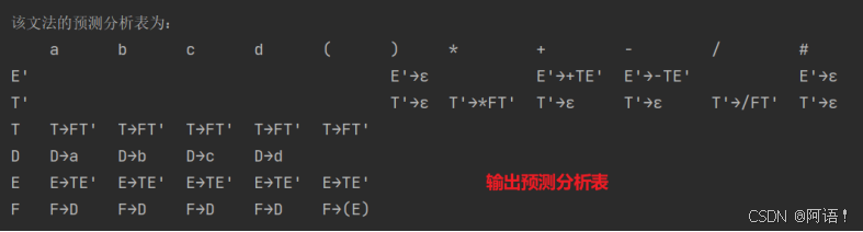 图 5.7 输出预测分析表