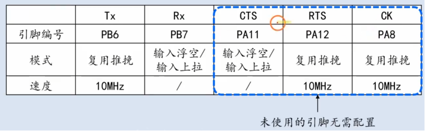 【STM32】江科大STM32小白养成记