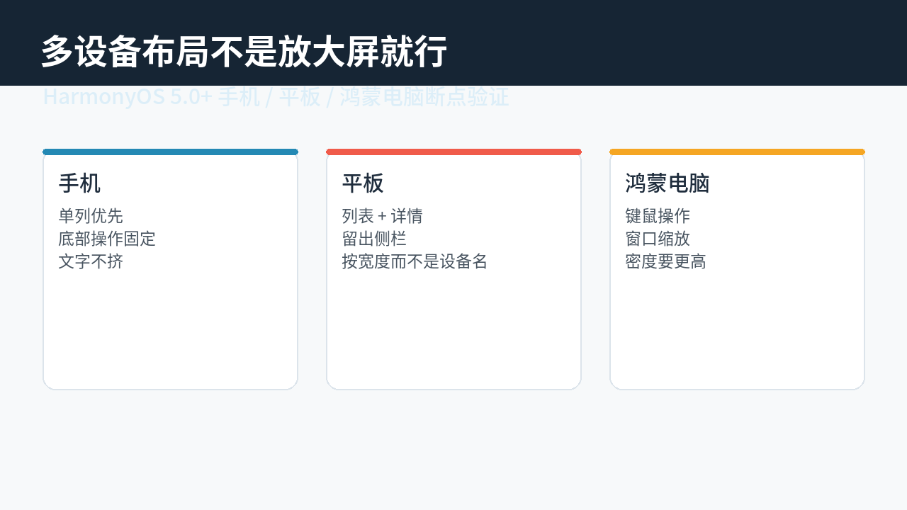 HarmonyOS 5.0.0 多设备布局怎么做：手机、平板和鸿蒙电脑断点怎么避免挤成一团