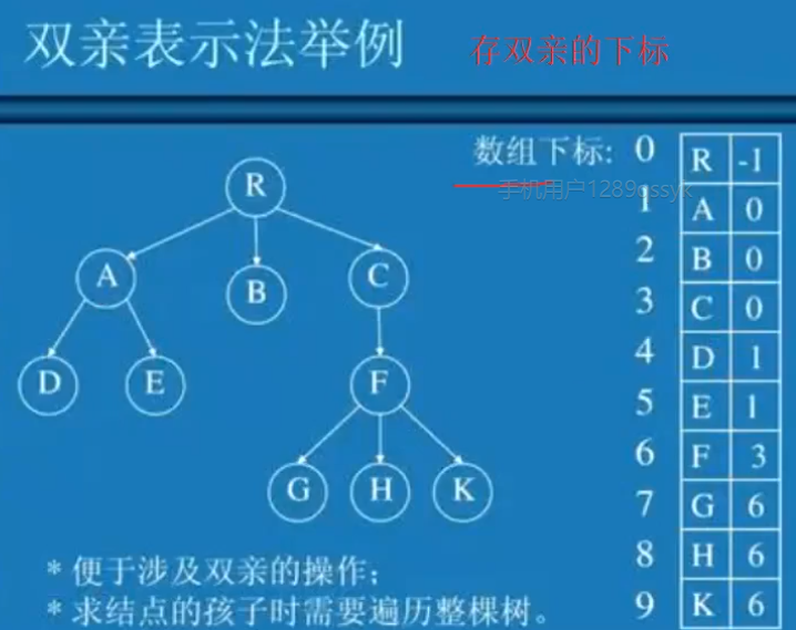 【数据结构】树的概念及结构_数据结构中中树的概念-CSDN博客