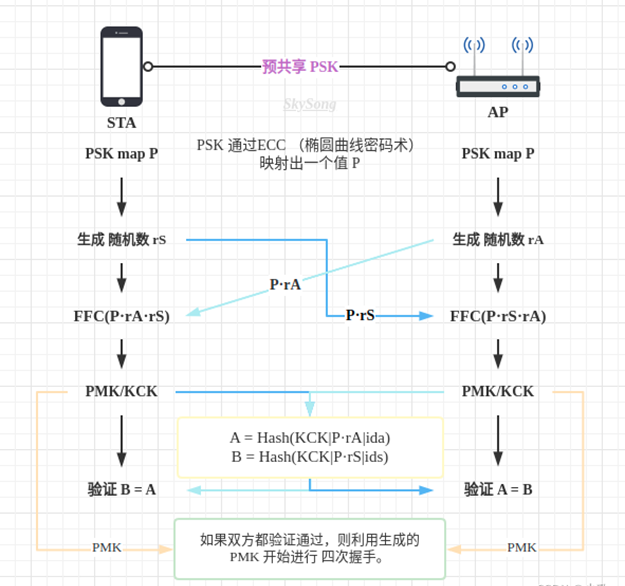 密码学算法在无线局域网安全中的应用