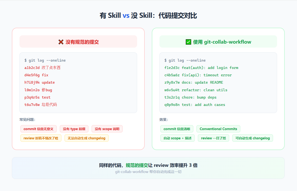 区别图