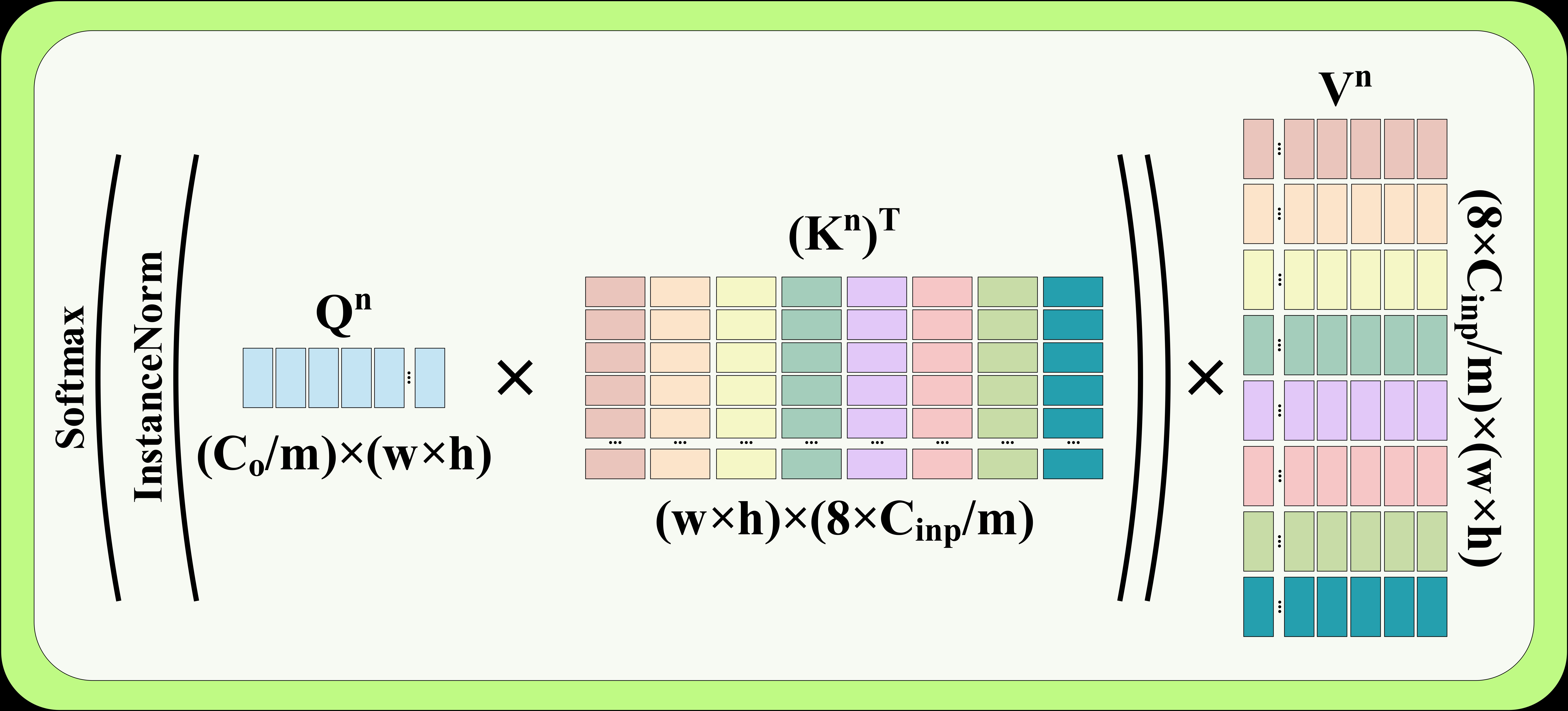 DATransNet: Dynamic Attention Transformer Network for Infrared Small ...