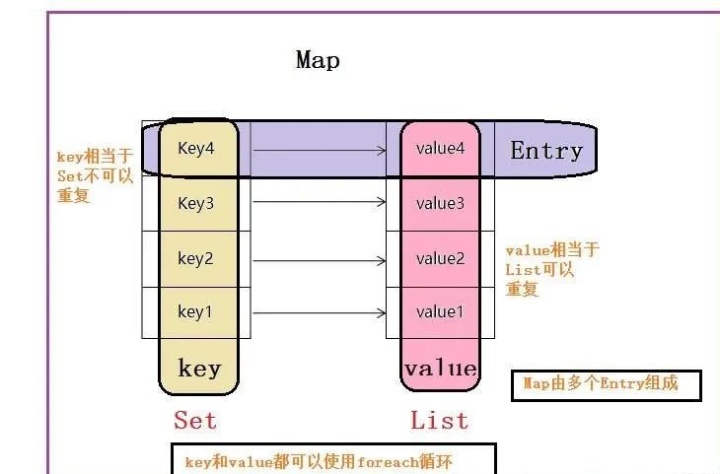 Map Sort C++算法(16):map按value排序的三种思路与代码实现_c++ map排序-CSDN博客