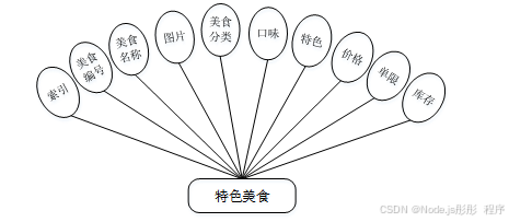 ssm微信小程序校园失物招领 基于SSM框架的校园失物招领微信小程序开发 SSM框架下校园失物招领微信小程序的构建与实现