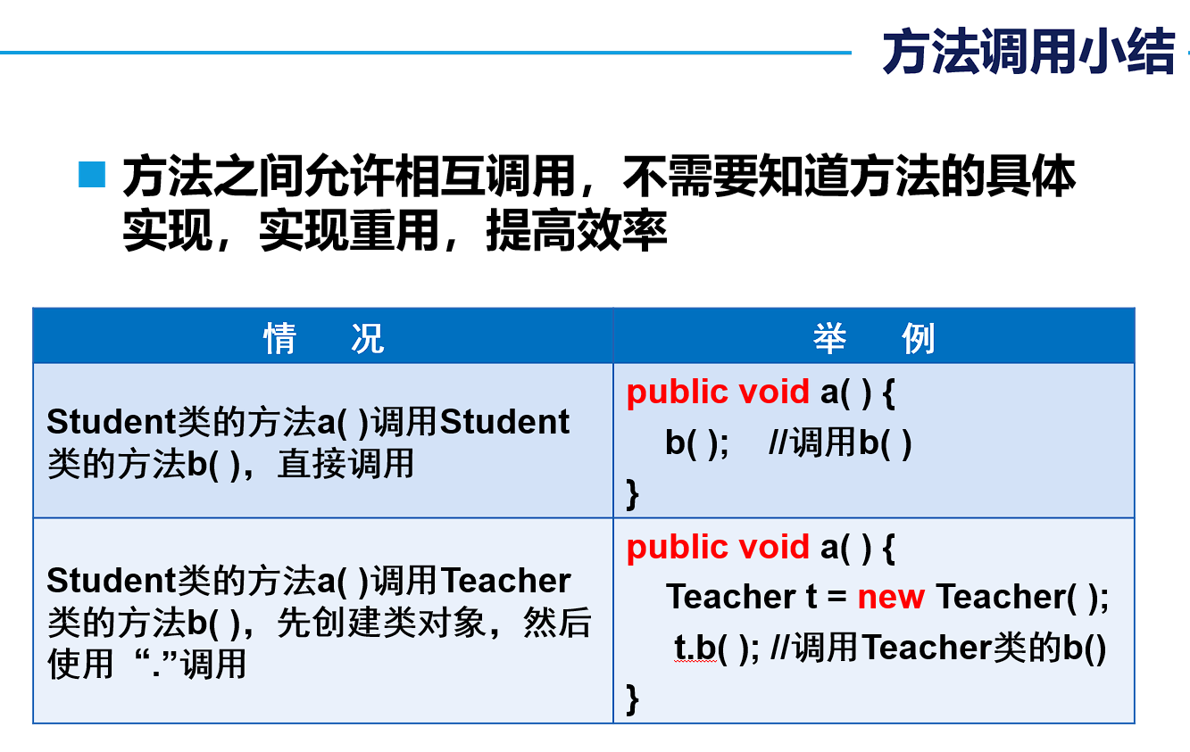 类的无参、带参方法-CSDN博客