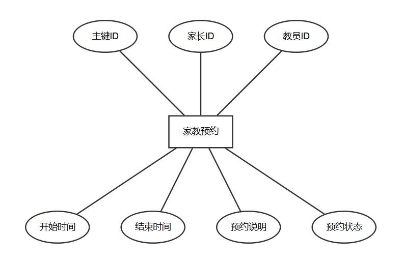 图17