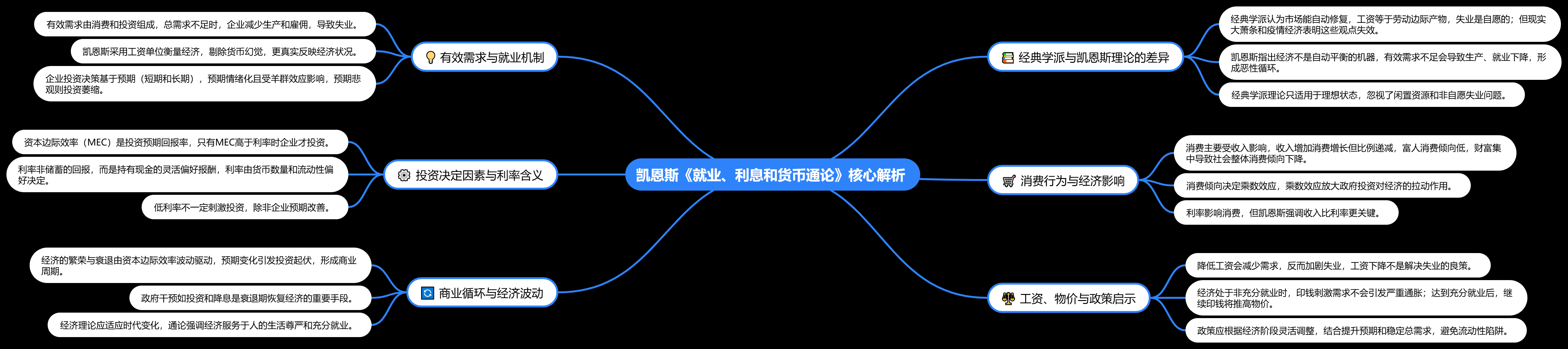 笔记】【就业、利息和货币通论】-CSDN博客