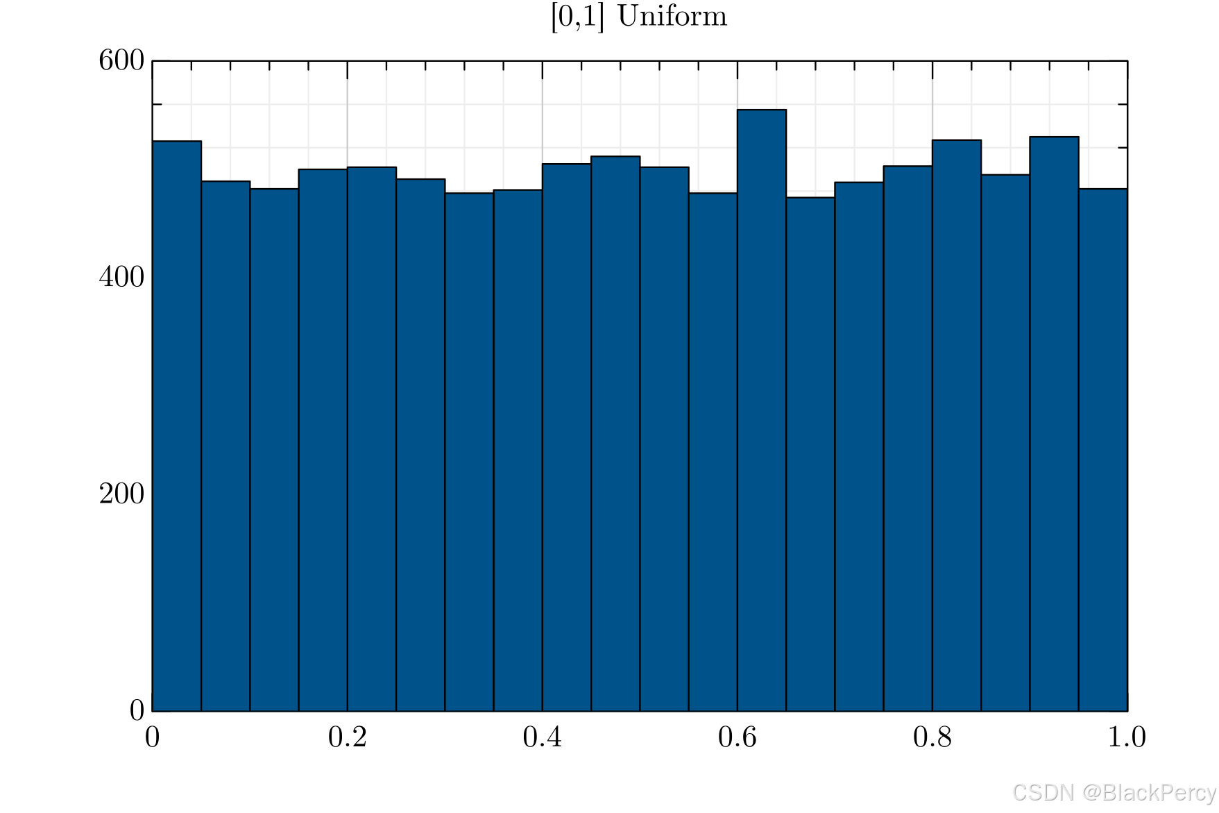 [Julia] Random.jl 自带包 随机数_grutils histogram-CSDN博客