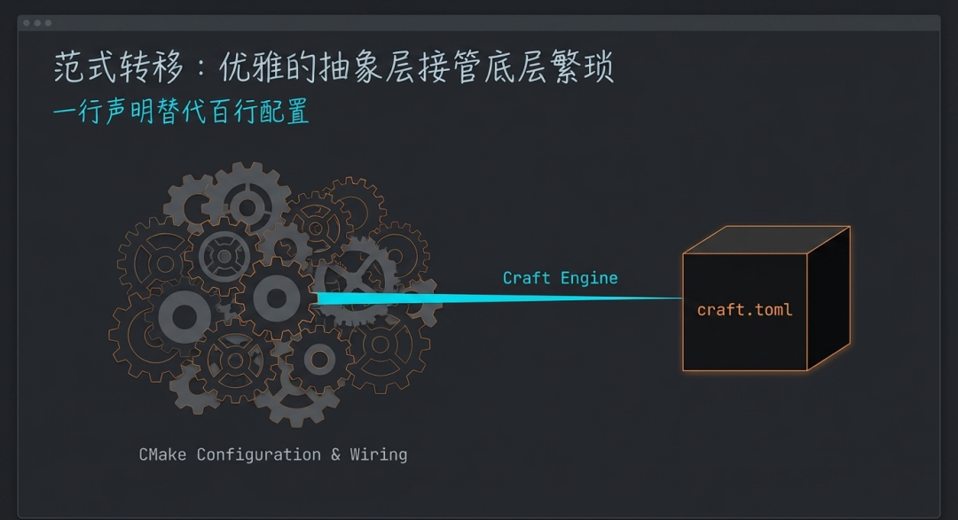 别再折腾 CMake 了!Craft:让 C++ 拥有了如同 Rust 般丝滑的开发体验!_c++craft-CSDN博客