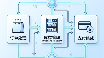 文章图片