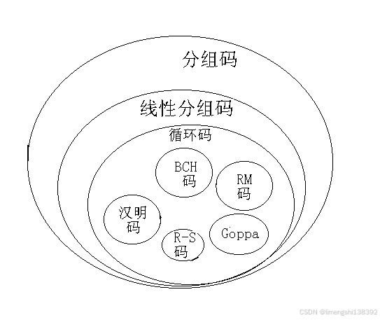 通信工程学习：什么是FEC前向纠错