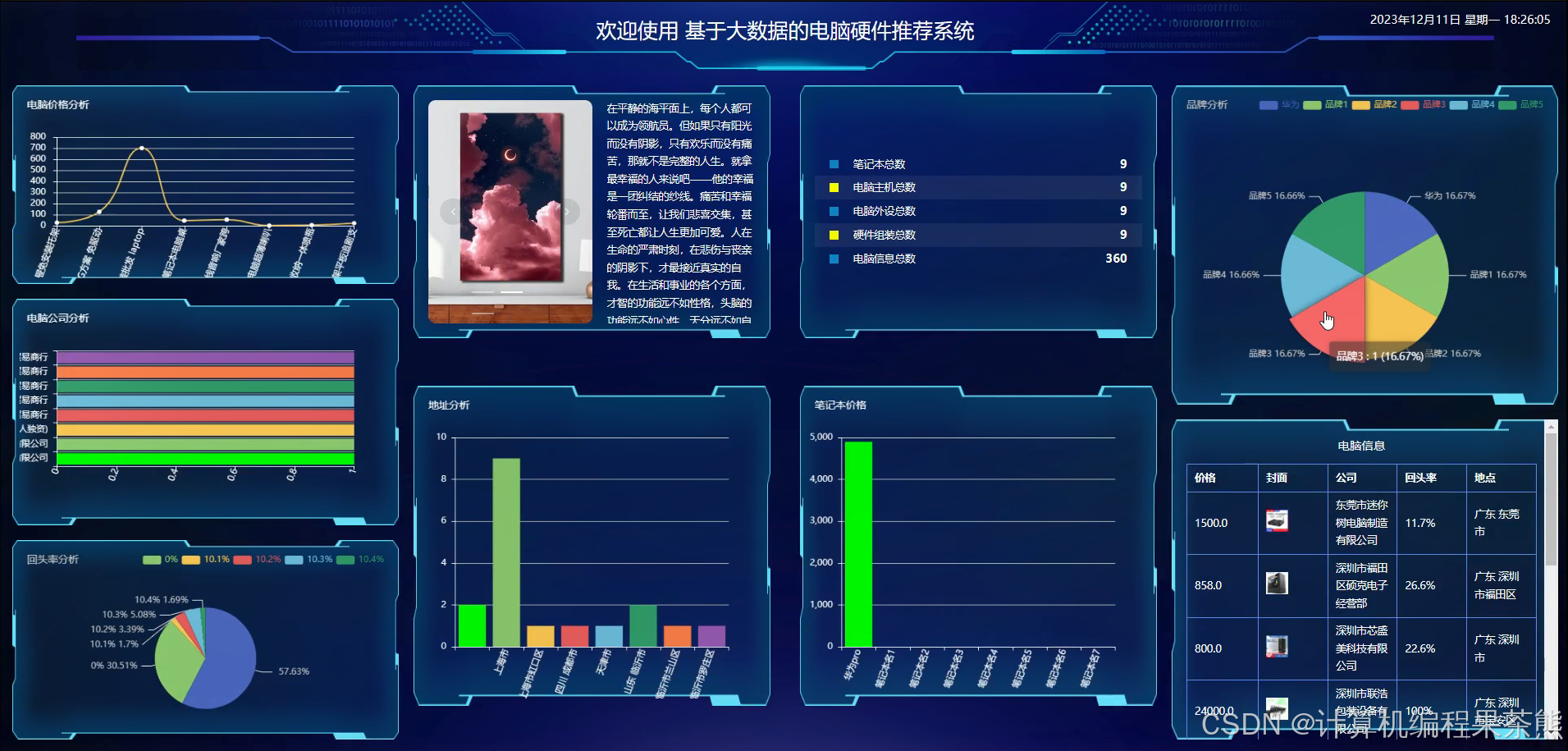 可视化