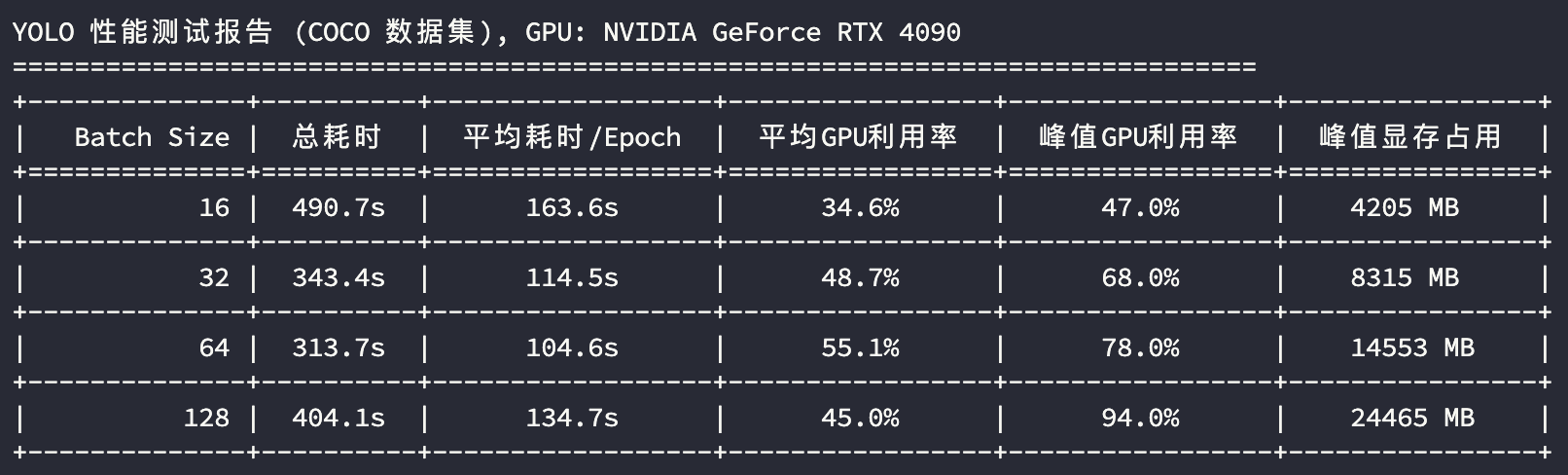 YOLO模型训练-4090测试