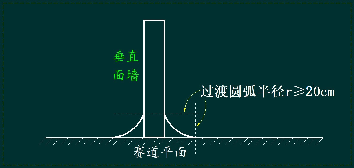 ▲ 图1.3.1 垂直路面的示意图