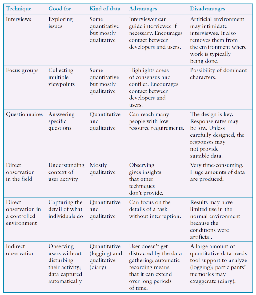 CPT208-Human-Centric Computing:Heuristic Evaluation, Questionnaire, and ...
