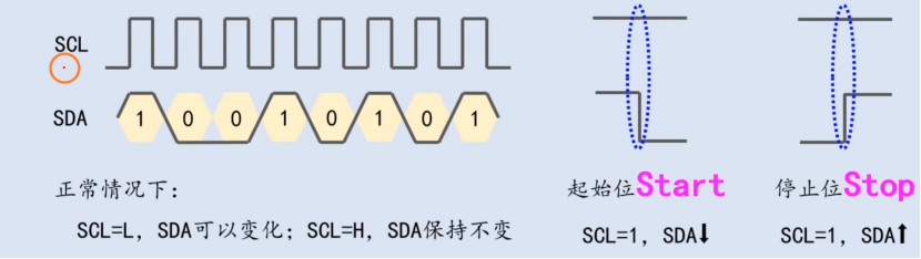 【STM32】江科大STM32小白养成记