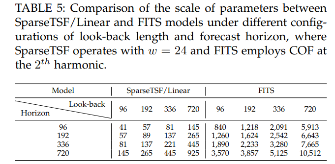 Comparison of the scale of parameters