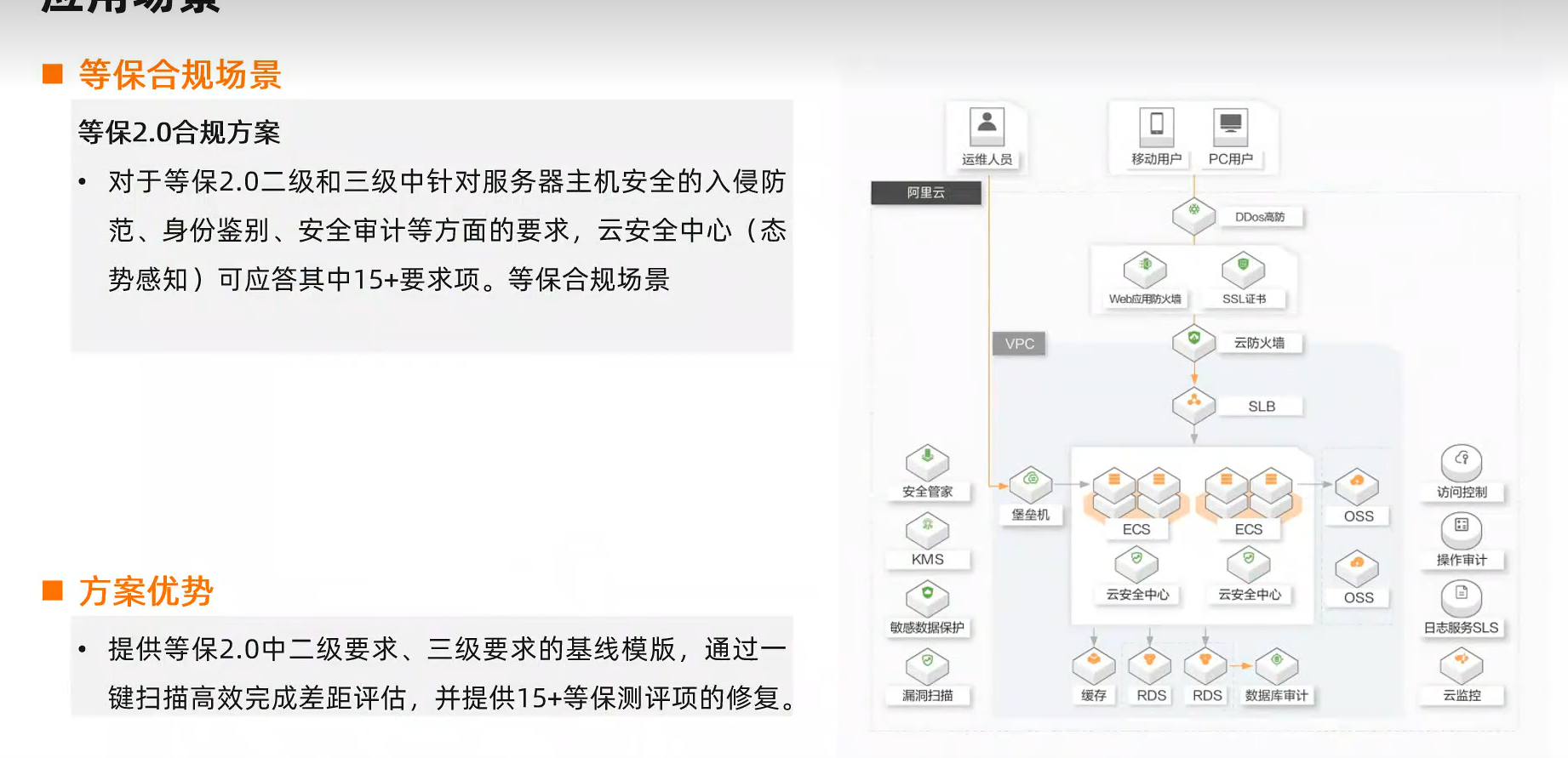 7.6云上安全防护—阿里云云安全中心介绍-自用-CSDN博客