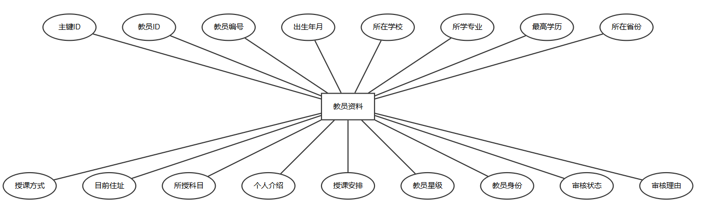图18