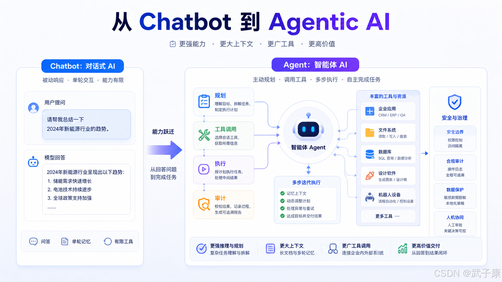 从 Chatbot 到 Agent：NVIDIA 真正押注的方向