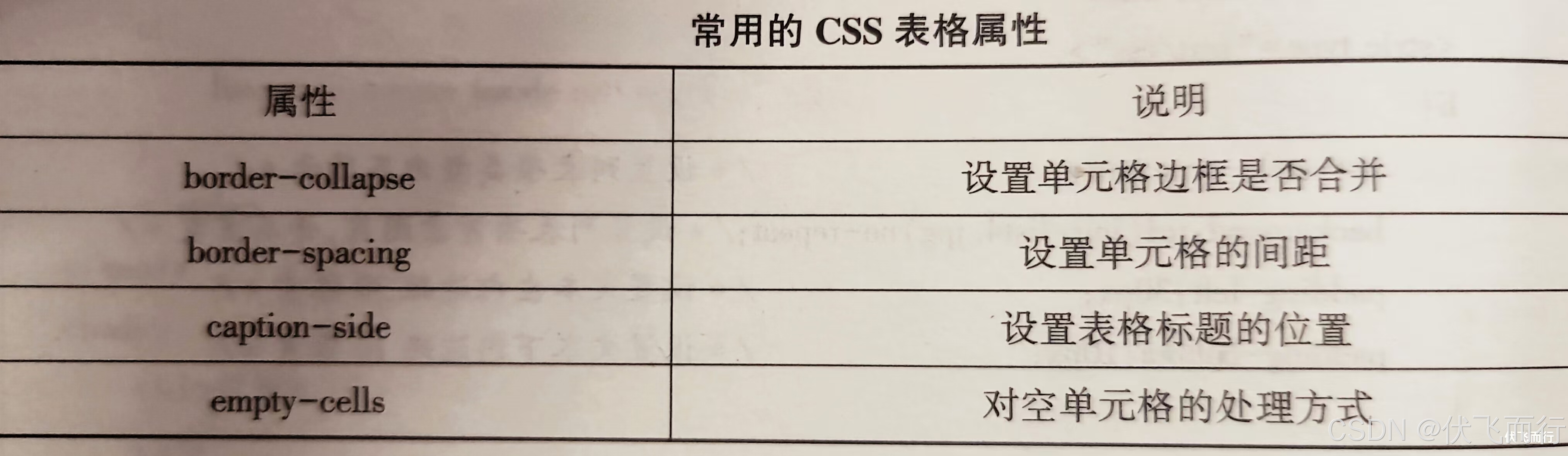 七、利用CSS和多媒体美化页面_七下信息技术css美化-CSDN博客
