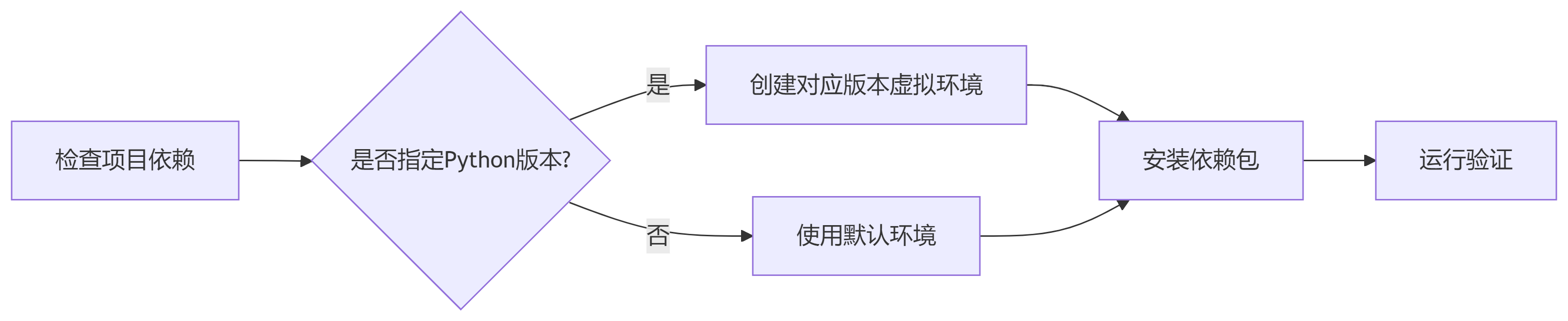 Anaconda与Python版本对应关系全解析_anaconda对应python版本