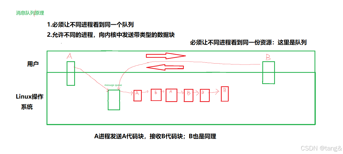 在这里插入图片描述 https://i-blog.csdnimg.cn/direct/c1684658ca5443a79bc9586ff9f7bcb7.png
