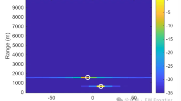 不到 200 行 MATLAB 讲透 ISAC:2×2 MIMO-OFDM 通信与单基地雷达,凭什么能共用同一套波形【文末附代码链接】封面图