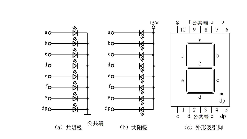 AT98S52复习_at98s52引脚功能详解-CSDN博客