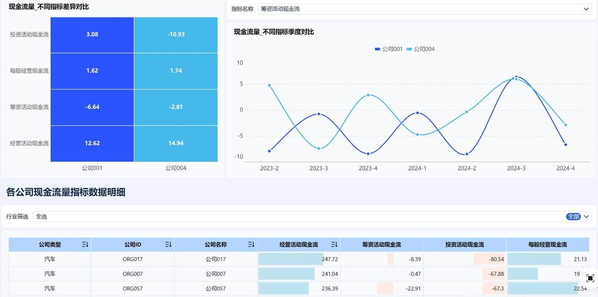 行业对标分析怎么做?四大模块手把手带你一一解读-CSDN博客