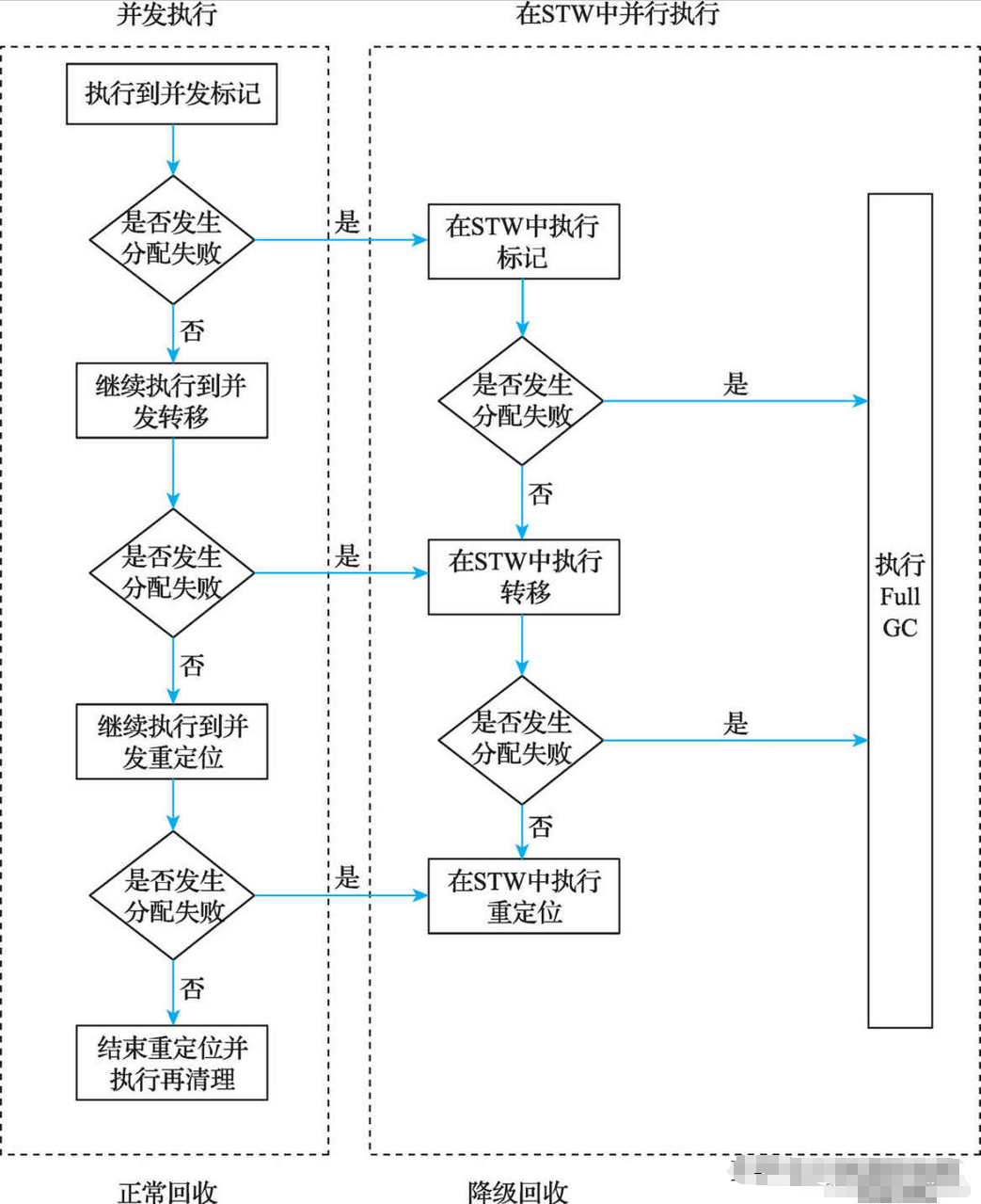 Java程序员廖志伟