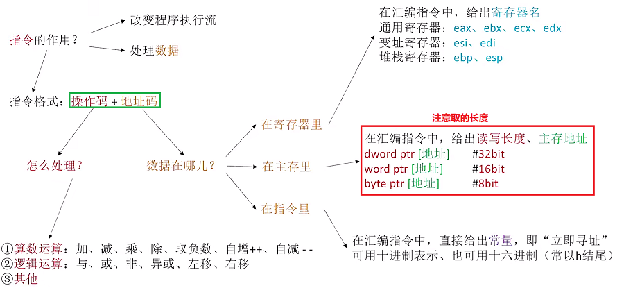 第四章 指令系统
