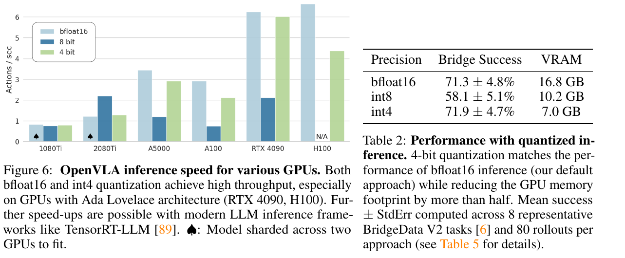 Inference speed