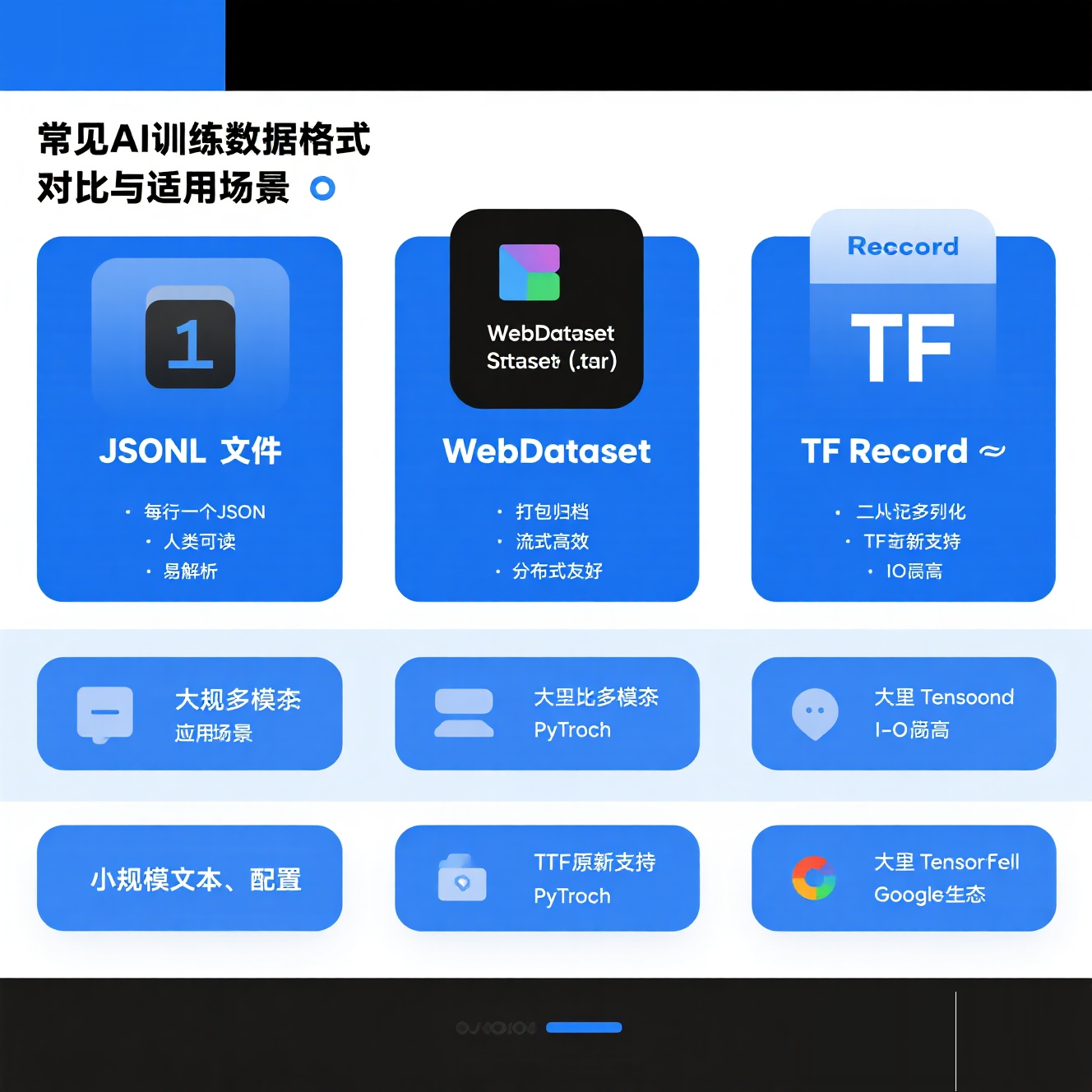 训练数据格式的特点