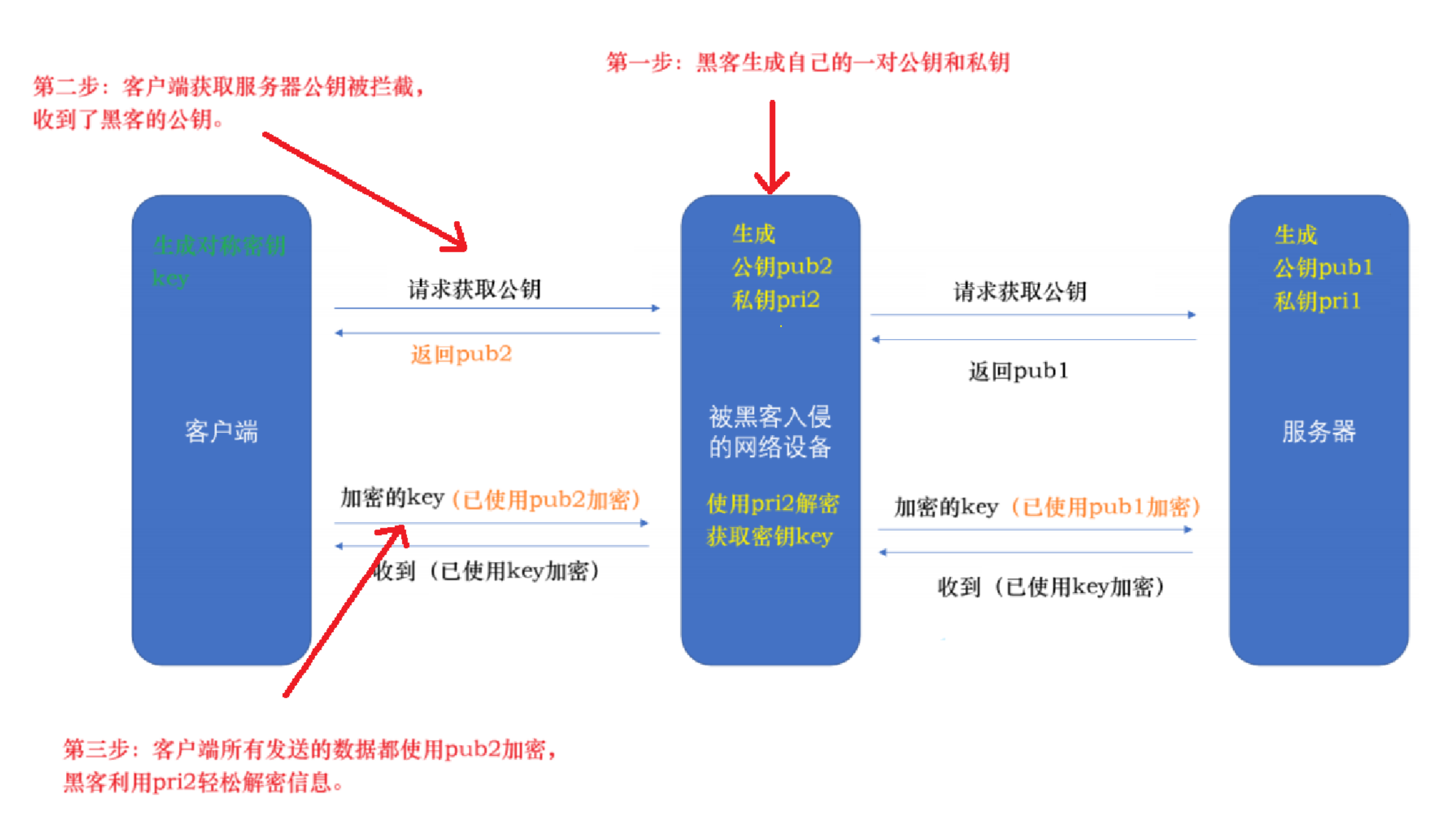 HTTPS的工作过程