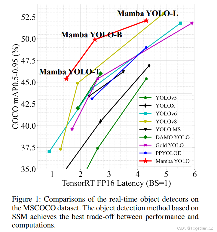 Mamba YOLO: A Simple Baseline for Object Detection with State Space ...