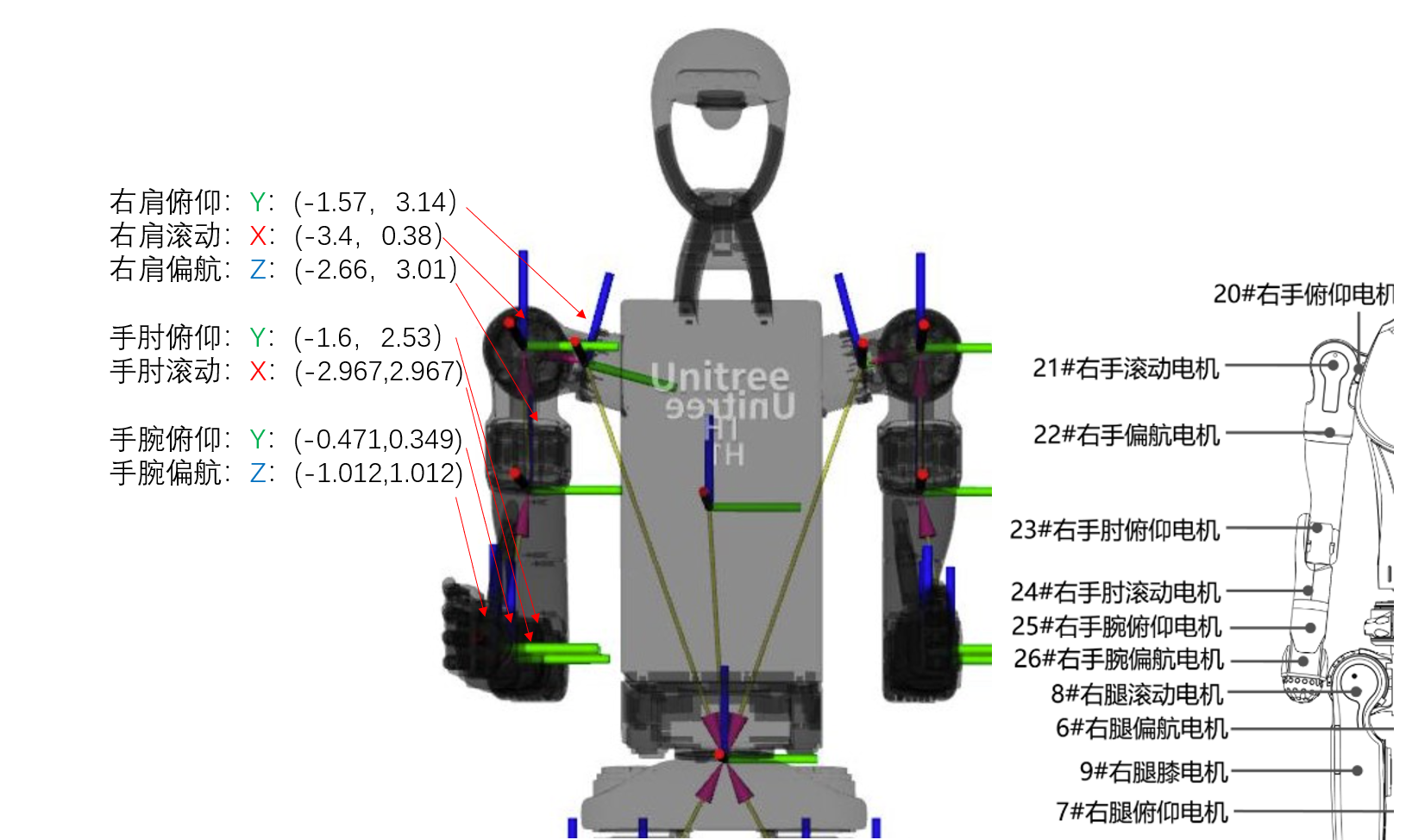 宇树h1_2机器人：基于unitree_sdk2_python的机械臂控制-正逆解求法以及源码复现_宇树机器人底层接口怎么调用