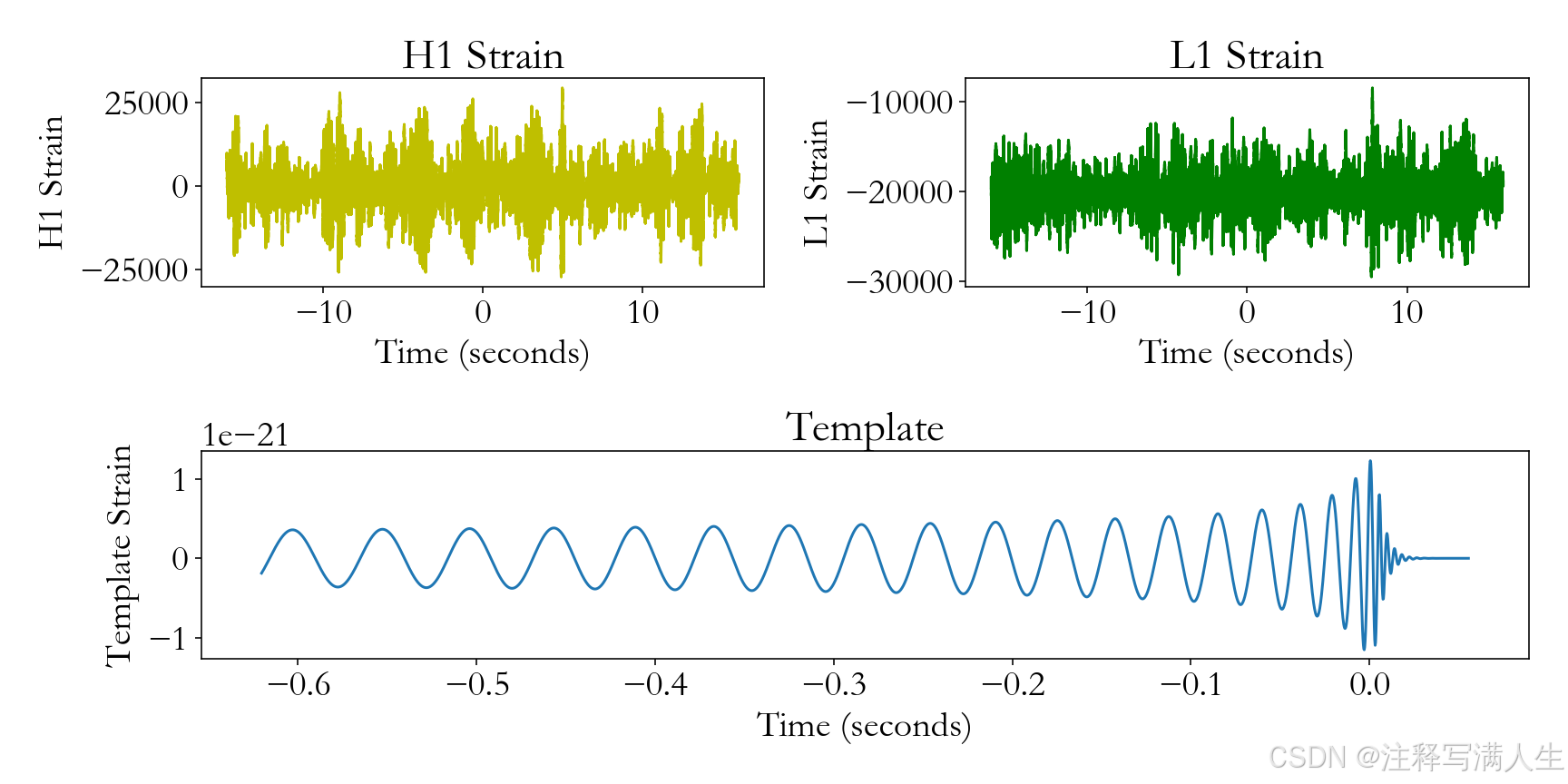 ![[Gravitational_Waves_Original.png]]