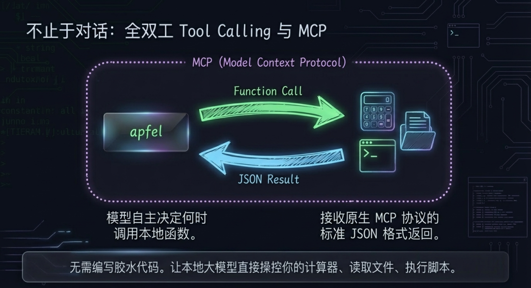 arch_layout_p7_i1.png