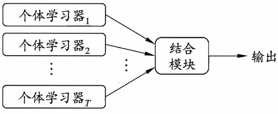 集成学习示意图